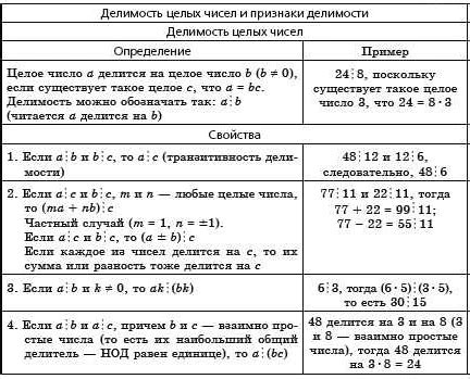 Роль механизма вычисления чисел в математике