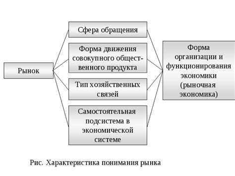 Роль монопсонии в экономической системе