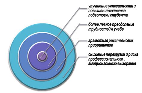 Роль мотивации и самодисциплины