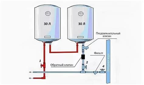 Роль нагревательного устройства в системе бойлера