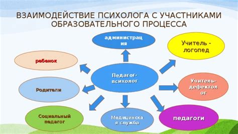 Роль направления обучения