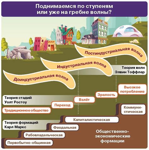 Роль населенных пунктов в развитии общества