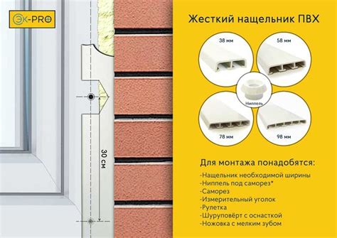 Роль нащельников для пластиковых окон внутренних