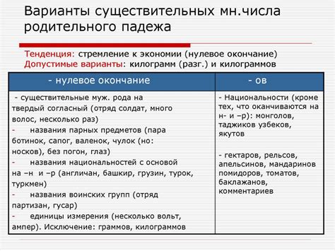 Роль нормативного языка и языковых авторитетов в определении стилистических норм