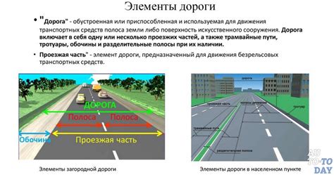 Роль обочины на дороге: ее предназначение и функции