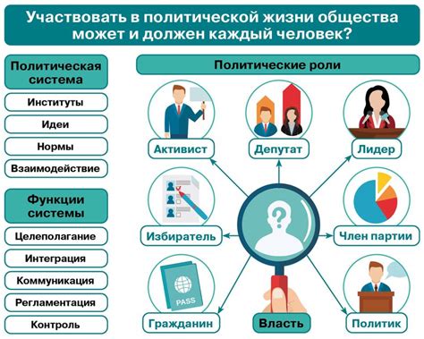 Роль объектов и субъектов в обществе