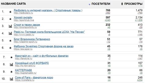 Роль объема и актуальности информации в формировании рейтинга в топе