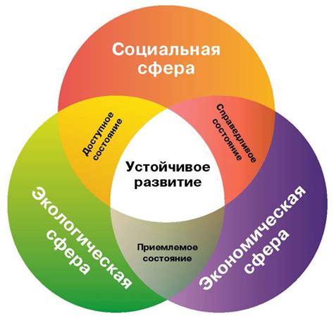 Роль обязательств по утилизации в экономике: вклад в устойчивое развитие