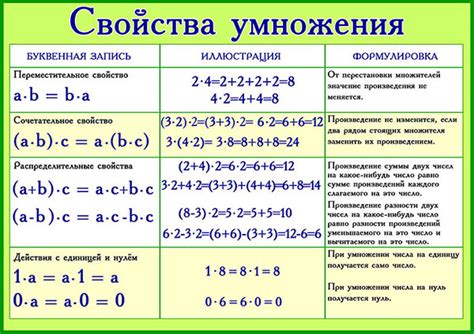 Роль операции умножения