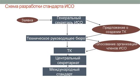 Роль организационной структуры и соглашения о труде в современной экономической среде