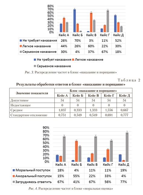 Роль основных характеристик в оценке необычных обстоятельств