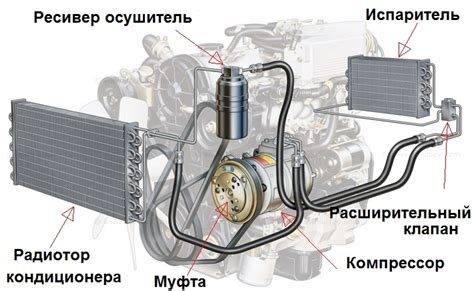 Роль осушителя в автомобильном кондиционере