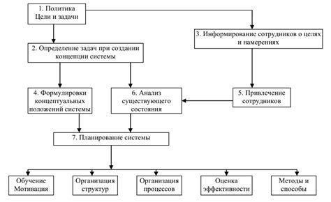 Роль планирования отпусков в эффективной организации труда