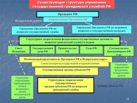 Роль подразделения управления государственной службы и персонала в организации