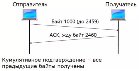 Роль подтверждения в TCP