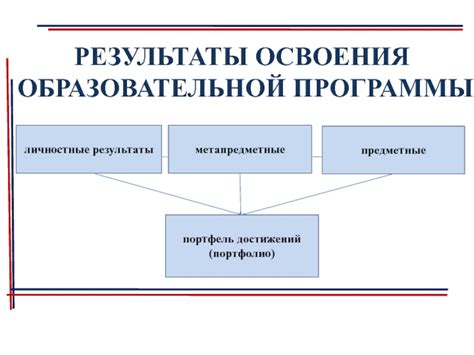 Роль портфолио в ФГОС