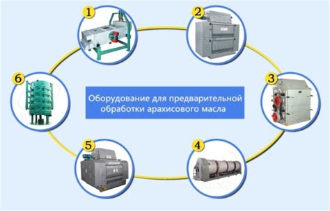 Роль предварительной обработки материала перед рукоделием