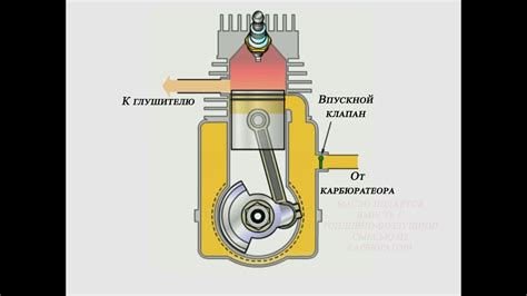 Роль прямотока в работе двухтактного двигателя