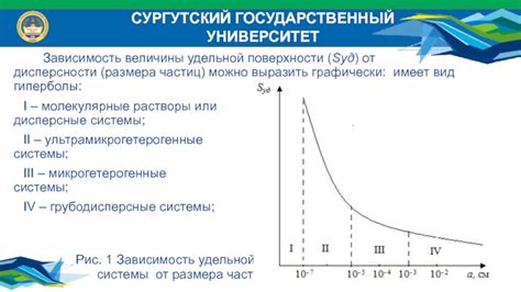 Роль размера частиц в дисперсности