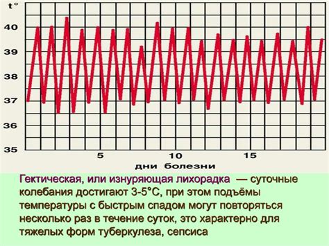 Роль разрядки фитнесного устройства в поддержании его функциональности