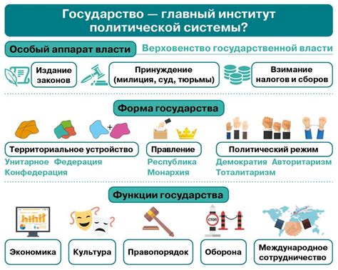 Роль региональных партийных инициатив в политической системе страны