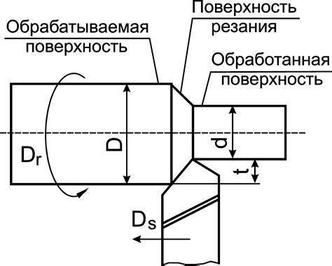 Роль режущего инструмента в процессе формирования канавки