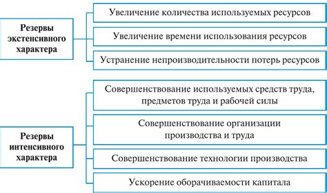 Роль резервов