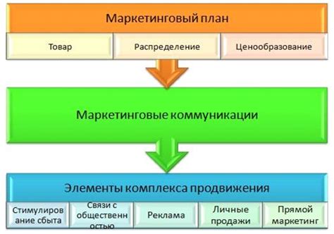 Роль ритейлеров в формировании потребительского спроса