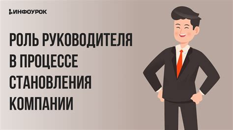 Роль руководителя в процессе СМК