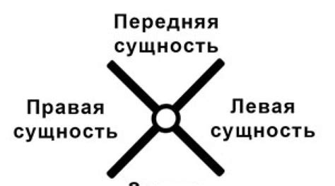 Роль семейного и общественного окружения в принятии решения о замене символа креста при крещении