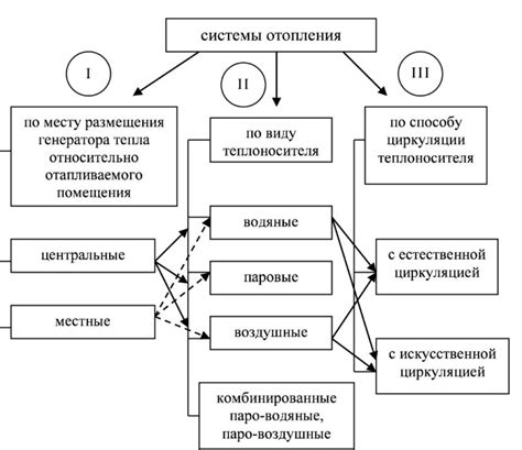 Роль системы теплоснабжения в кирпичной постройке в холодное время года