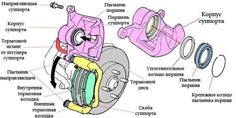 Роль смазки и принцип работы механизма суппорта