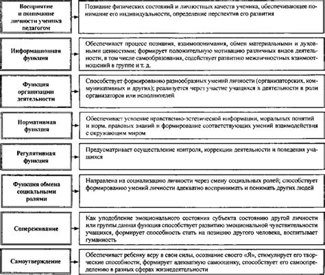 Роль сознания в формировании нашего окружающего мира