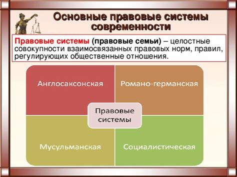 Роль суда в правовой системе