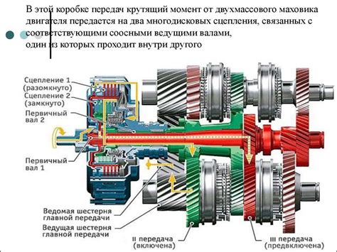 Роль сцепления в функционировании двигателя и переключателя передач