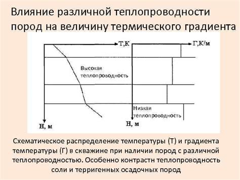 Роль температуры