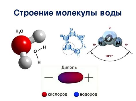 Роль температуры в изменении структуры молекул воды