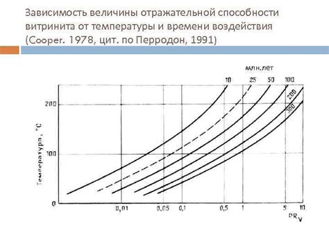 Роль температуры в продолжительности снега