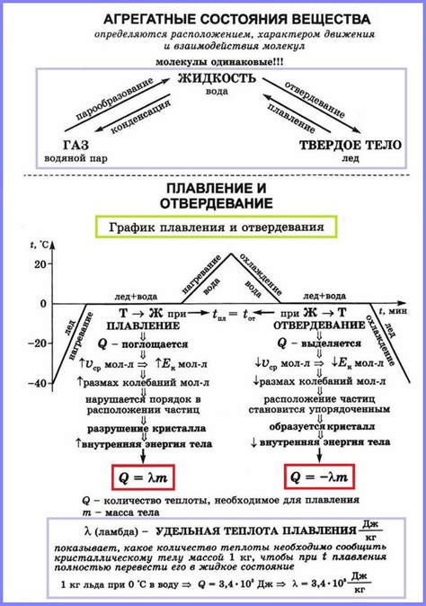 Роль теплоты в процессах плавления и замерзания