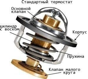 Роль термостата и ввода газа в газовом водонагревателе