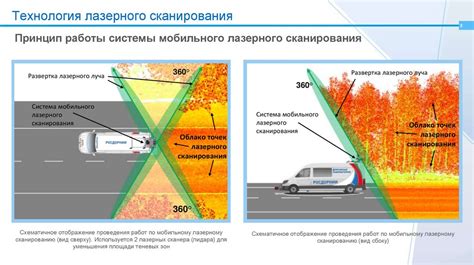 Роль технологии лазерного сканирования в выявлении траектории электропередачи