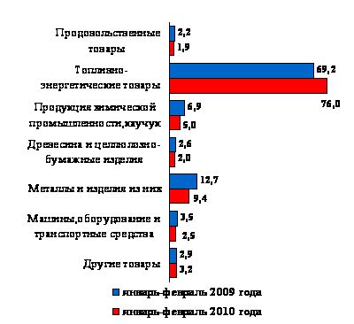 Роль торговли в экономике Руси