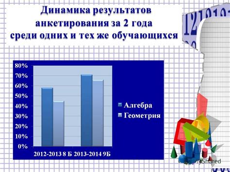 Роль углубленного изучения предметов в преддверии выпускных экзаменов