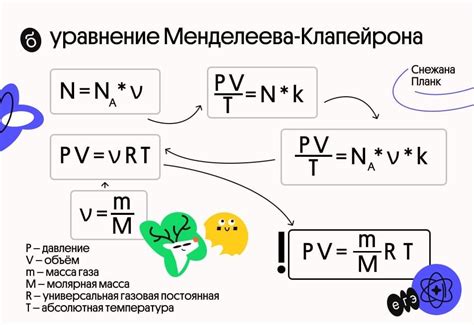 Роль универсальной газовой постоянной в уравнении Менделеева-Клапейрона