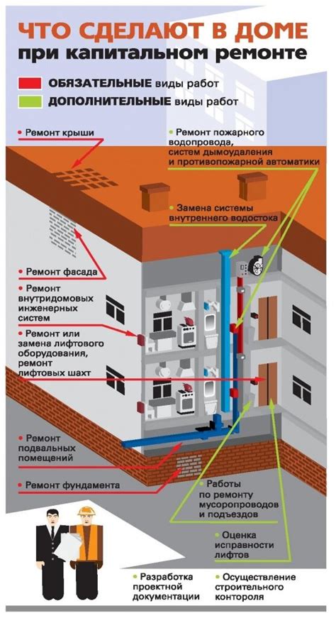 Роль управляющей компании в текущем ремонте