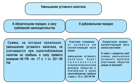 Роль уставного капитала