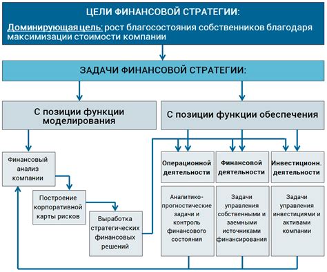 Роль финансирования