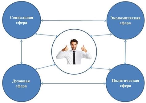 Роль финансов и экономической сферы в формировании влиятельности