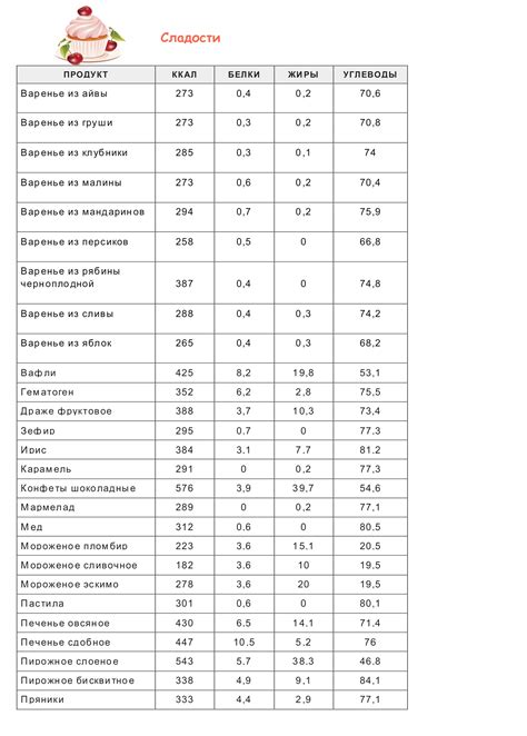 Роль фритюрного масла в калорийности готовых изделий