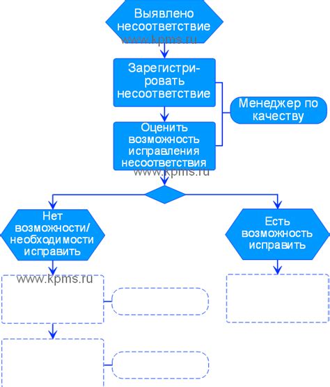 Роль хирургических процедур в коррекции несоответствий между глазами